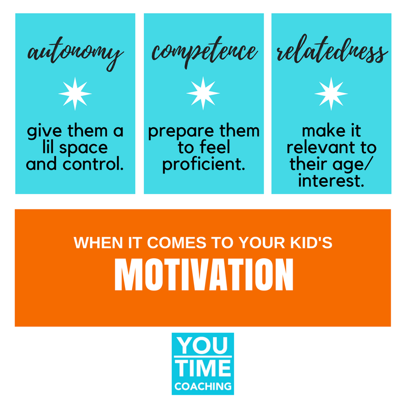 motivation, teens, parenting