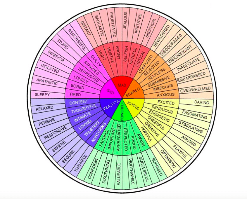 high resolution emotion wheel pdf